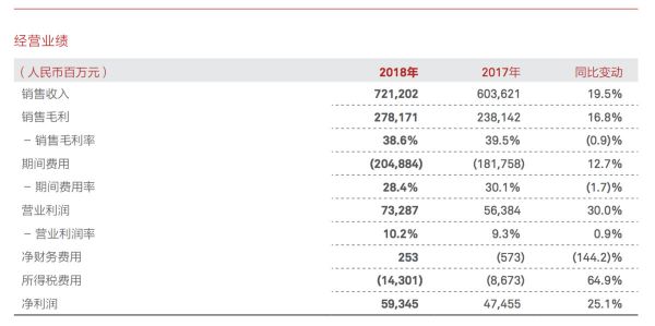 焦点分析 | 手机业务逆袭,华为今年能超过苹果吗?
