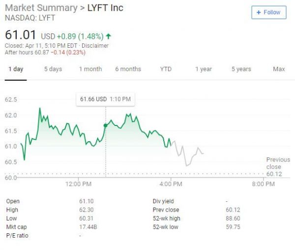 Uber正式递交IPO文件:用户和营收增速放缓,盈利遥遥无期