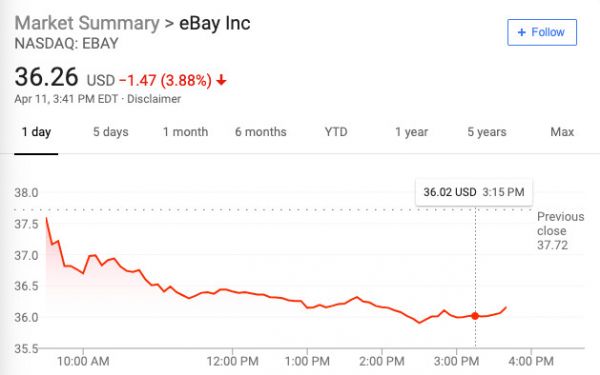 贝佐斯股东信全文:亚马逊也会偶尔失败,代价可能高达数十亿美元