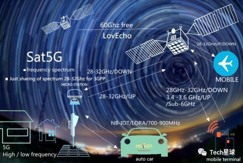 互联网巨头们为何热衷「放卫星」?