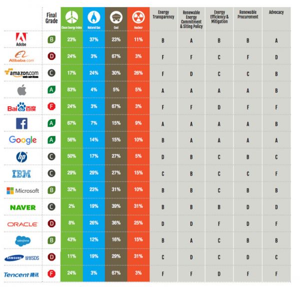 软件是不是真的在蚕食世界?