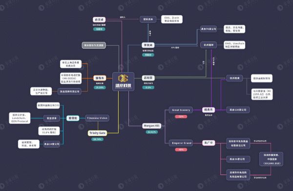 深扒「雄岸科技」资本版图,控股方已套利3亿港元