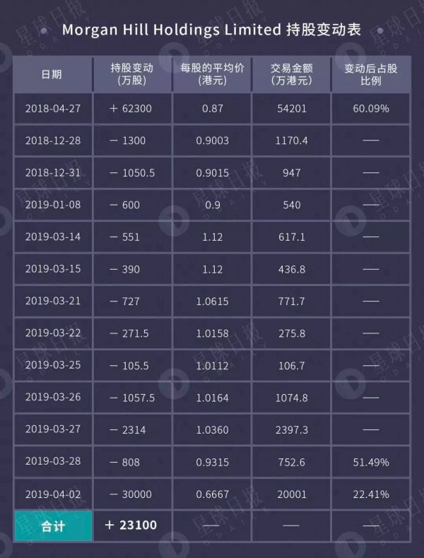 深扒「雄岸科技」资本版图,控股方已套利3亿港元