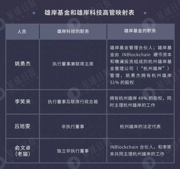 深扒「雄岸科技」资本版图,控股方已套利3亿港元