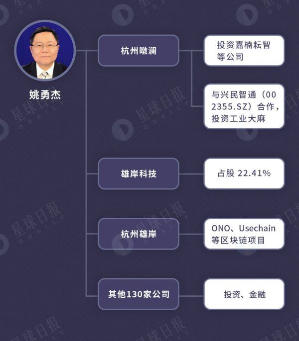 深扒「雄岸科技」资本版图,控股方已套利3亿港元