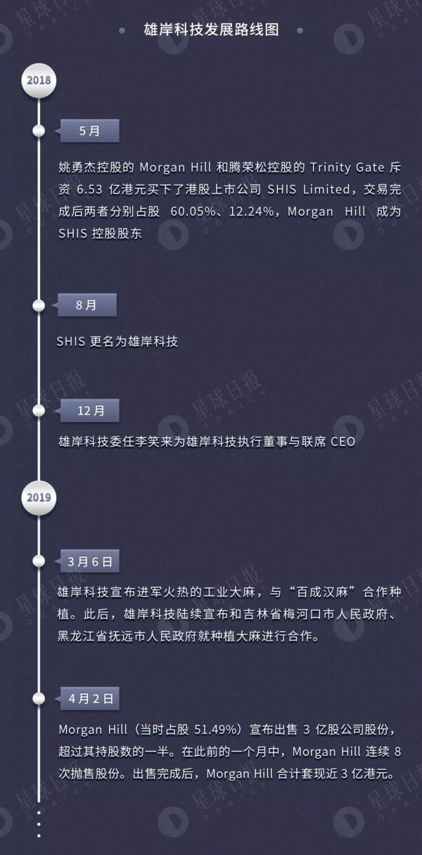 深扒「雄岸科技」资本版图,控股方已套利3亿港元