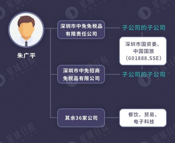 深扒「雄岸科技」资本版图,控股方已套利3亿港元