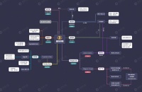 深扒「雄岸科技」资本版图，控股方已套利3亿港元