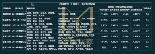 为什么这届《歌手2019》病恹恹？
