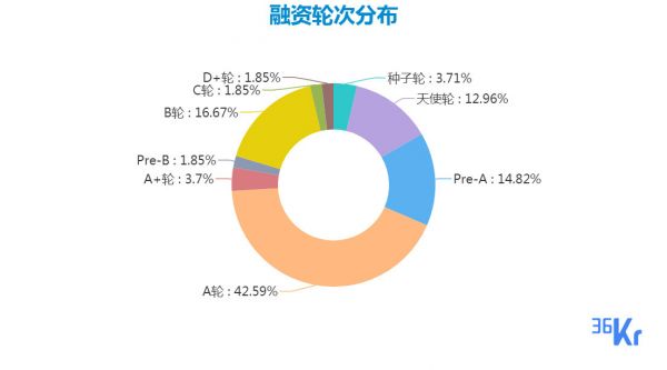 创投周报 Vol.12 | 企服领域发生多笔上亿元投资;新疾病检测方法、新药研发始终受关注;在线语文教育依然火热;以及10家有意思的新公司
