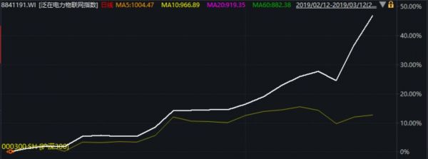 “996”争议背后是工程师红利大爆发,工业互联网十年路刚起步