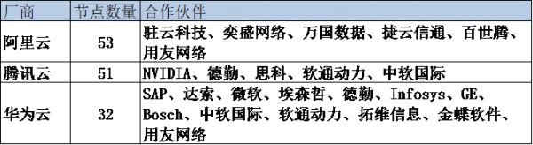 “996”争议背后是工程师红利大爆发,工业互联网十年路刚起步