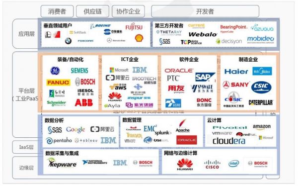 “996”争议背后是工程师红利大爆发,工业互联网十年路刚起步