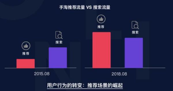 36氪独家 | 阿里妈妈内测“超级推荐”,正式发力信息流商业化