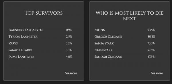 机器学习“剧透”权游大结局:三傻最先领盒饭,龙妈、小恶魔笑到最后