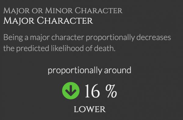 机器学习“剧透”权游大结局:三傻最先领盒饭,龙妈、小恶魔笑到最后
