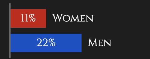 机器学习“剧透”权游大结局:三傻最先领盒饭,龙妈、小恶魔笑到最后