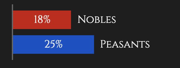 机器学习“剧透”权游大结局:三傻最先领盒饭,龙妈、小恶魔笑到最后