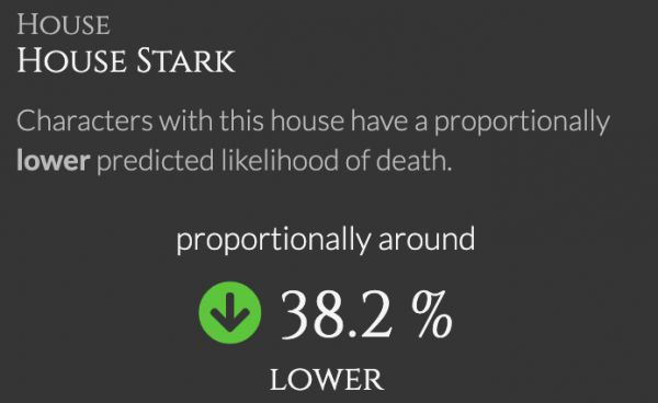 机器学习“剧透”权游大结局:三傻最先领盒饭,龙妈、小恶魔笑到最后