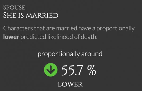 机器学习“剧透”权游大结局:三傻最先领盒饭,龙妈、小恶魔笑到最后