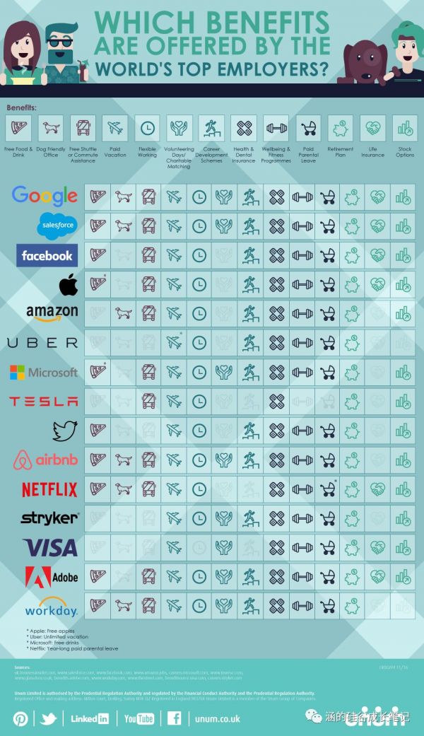 在硅谷,人生的可能性不只有996