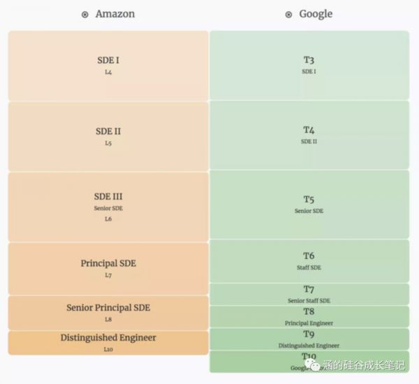 在硅谷,人生的可能性不只有996
