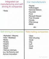 Waymo和Apollo，侵蚀Uber、滴滴的未来