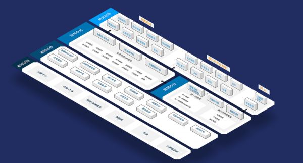 36氪独家 |「餐道」获1亿元A轮融资,推餐饮外卖“SaaS + 业务数据双中台”系统