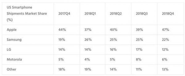 联想的业务困境:在追风中持续掉队