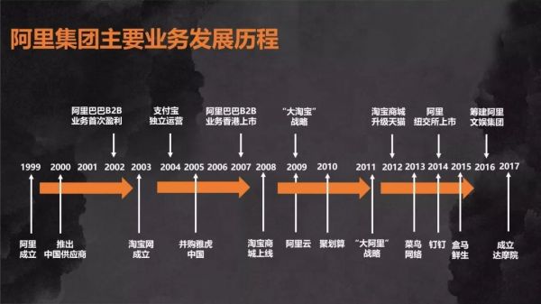 远望资本程浩：渐进式创新都是给行业老大打工