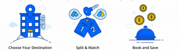 以色列酒店预订平台 Splitty 获近700万美元A轮融资,复星锐正领投