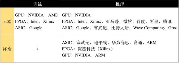 “AI芯片”通识:AI产品经理看这一篇就够了