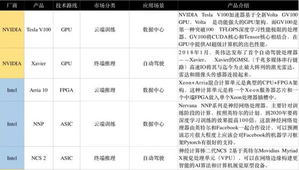 “AI芯片”通识:AI产品经理看这一篇就够了