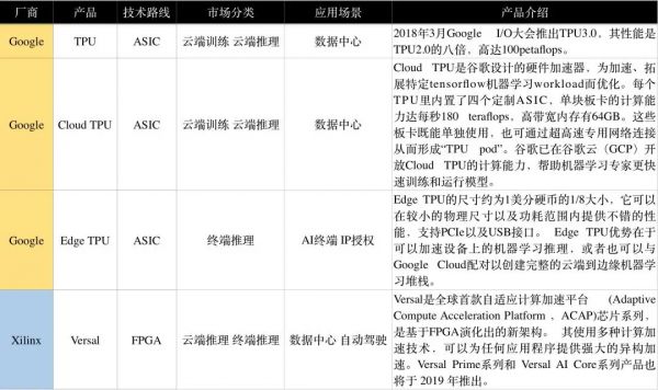 “AI芯片”通识:AI产品经理看这一篇就够了