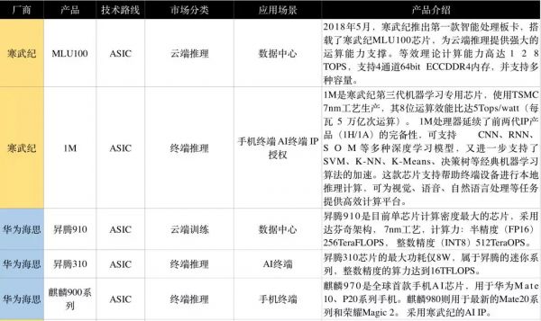 “AI芯片”通识:AI产品经理看这一篇就够了