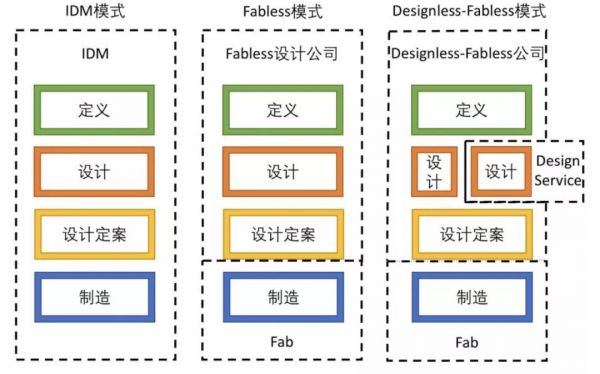 “AI芯片”通识:AI产品经理看这一篇就够了