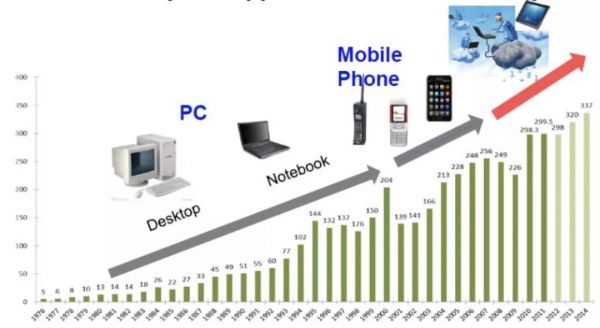 “AI芯片”通识:AI产品经理看这一篇就够了