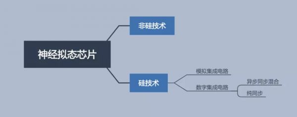 “AI芯片”通识:AI产品经理看这一篇就够了