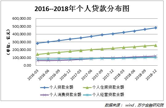 消费金融2018年报解读:平台清盘退场或成常态
