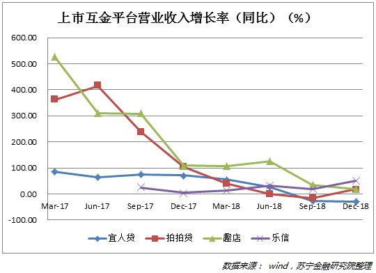 消费金融2018年报解读:平台清盘退场或成常态