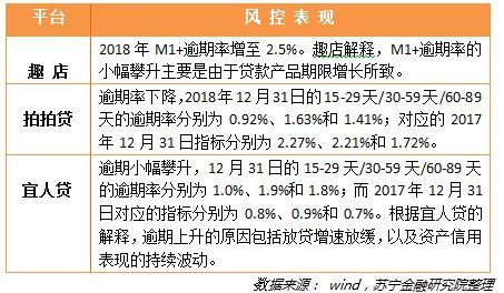消费金融2018年报解读:平台清盘退场或成常态