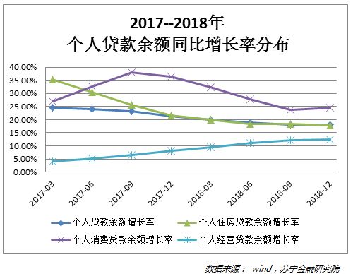消费金融2018年报解读:平台清盘退场或成常态