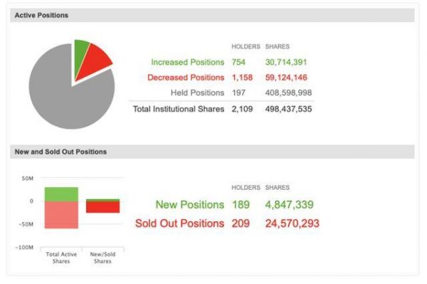 解读IBM新财报:业绩不如预期,云计算能否真正挽救IBM?