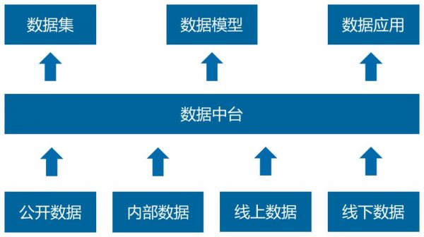 一文看懂数据智能的前世今生:技术融合与模式跃迁
