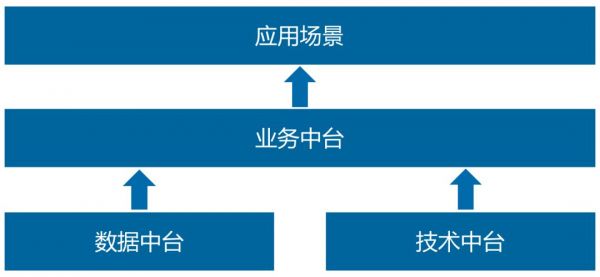 一文看懂数据智能的前世今生:技术融合与模式跃迁