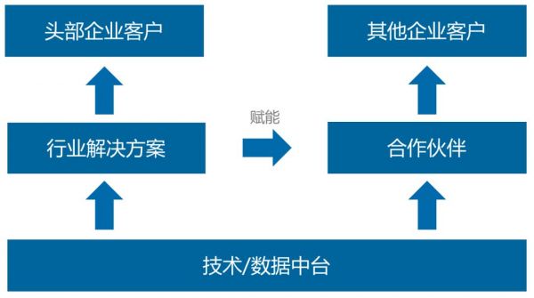 一文看懂数据智能的前世今生:技术融合与模式跃迁