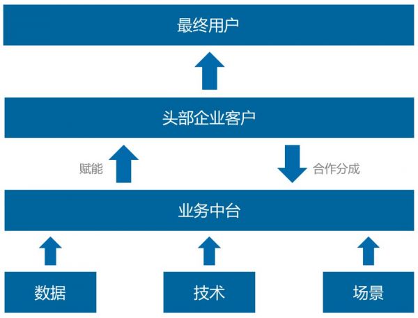 一文看懂数据智能的前世今生:技术融合与模式跃迁
