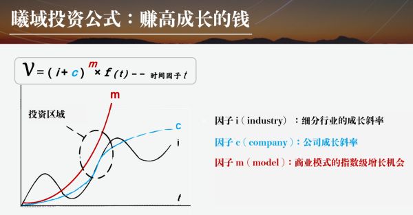 曦域资本黄晓黎:我的科技金融投资方法论