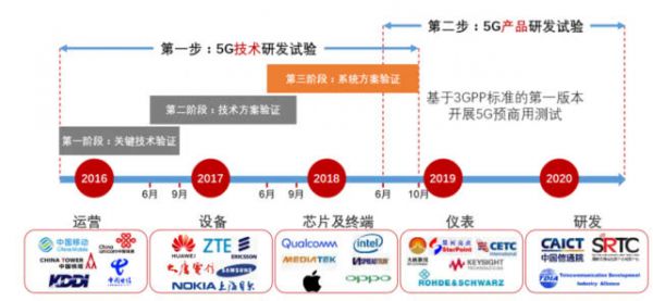 十年云服务演进:5G加码,流水的创业公司、铁打的行业巨头