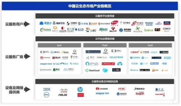 十年云服务演进:5G加码,流水的创业公司、铁打的行业巨头